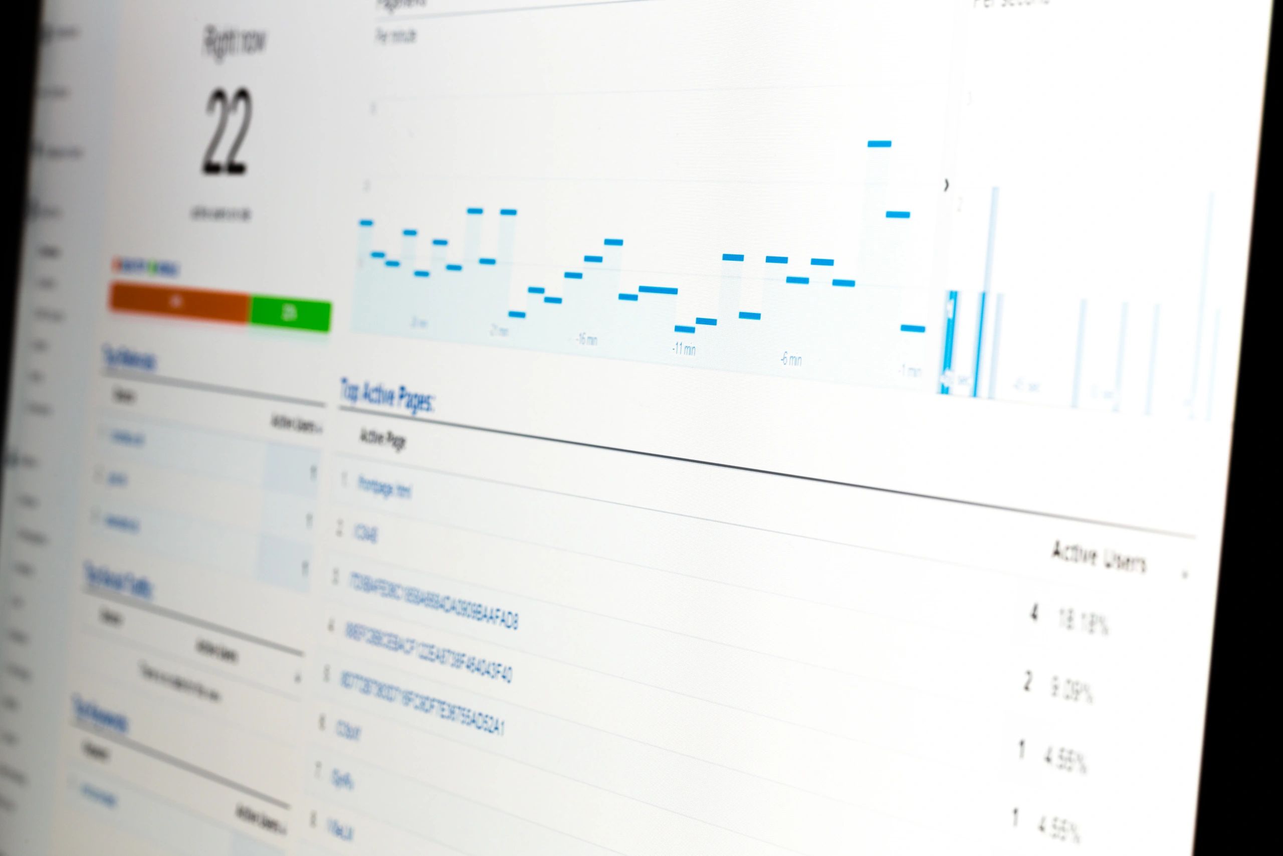 Web analytics data on a computer screen